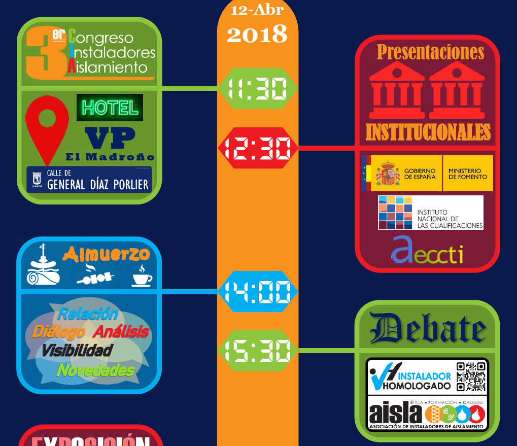 Infografía Congreso AISLA