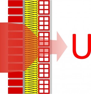Transmitancia térmica