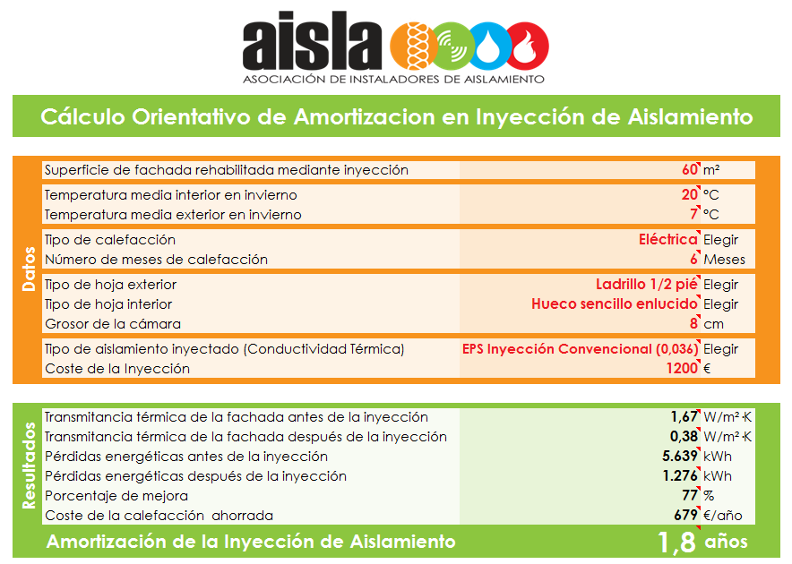Amortizacion-Inyeccion