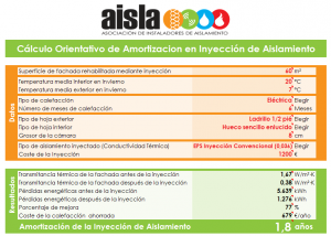 Cálculo de Retorno de Inversión en una actuación de relleno de camara.