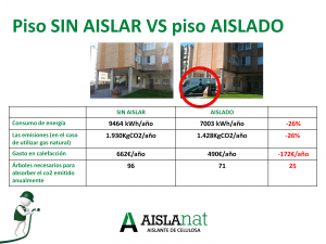 Presentación de AISLANAT, Celulosa Insuflada