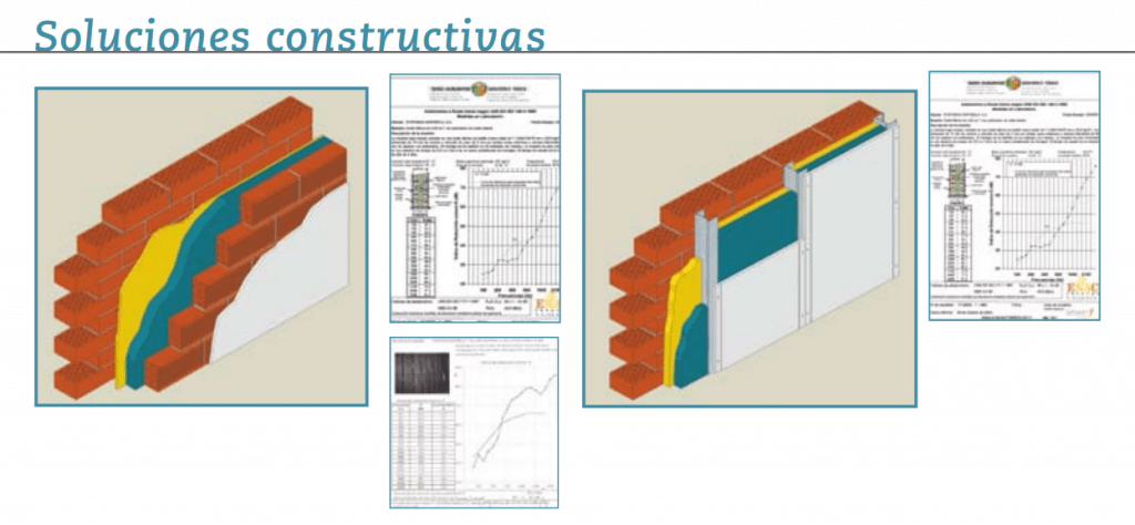 Soluciones SYNTHESIA