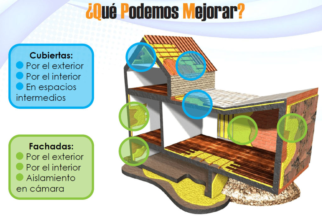 Mejora Aislamiento Térmico en Rehabilitación