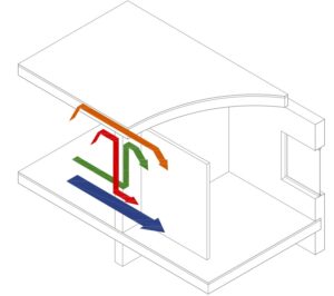 Vías de transmisión del ruido aéreo entre dos recintos