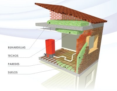 Instalación de aislamiento en fachadas, cubiertas, techos y suelos.