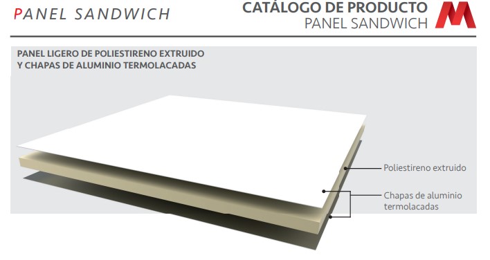 Panel sandwich ligero de Multipanel compuesto por núcleo de poliestireno extruido y chapas de aluminio termolacadas, con estructura aislante y ligera.
