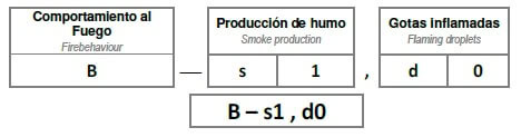 IGNIFOAM CLASIFICACION AL FUEGO IGNIFOAM CLASIFICACION AL FUEGO