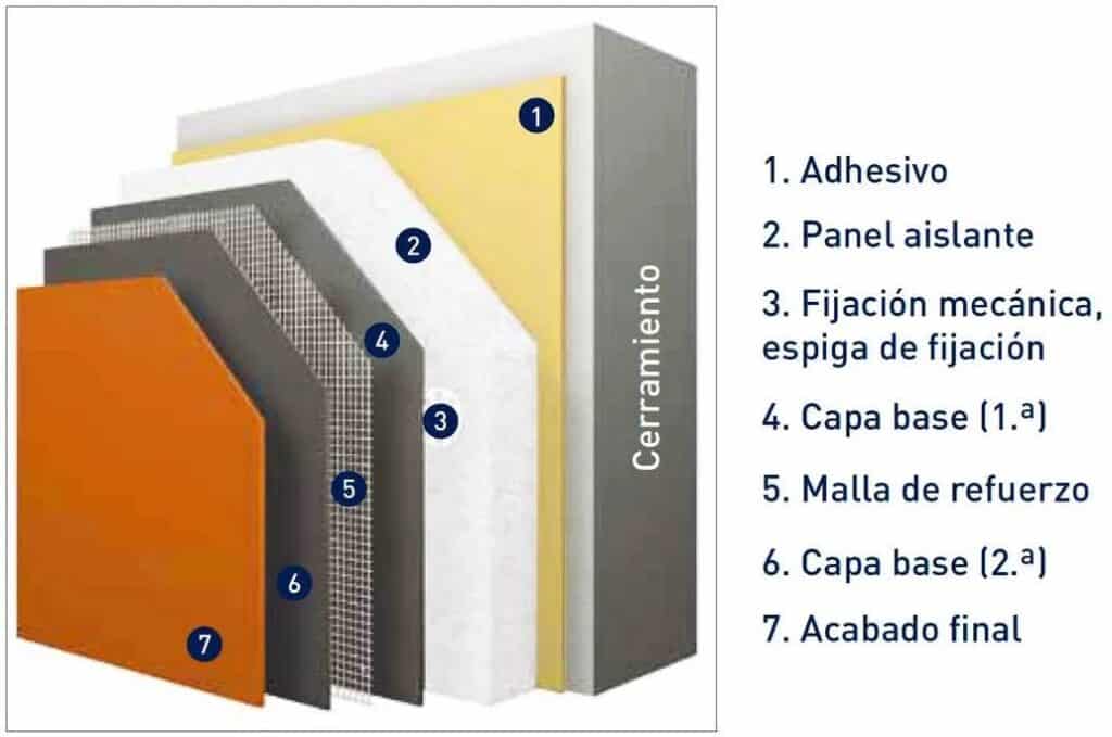 Componentes de un SATE Componentes de un SATE
