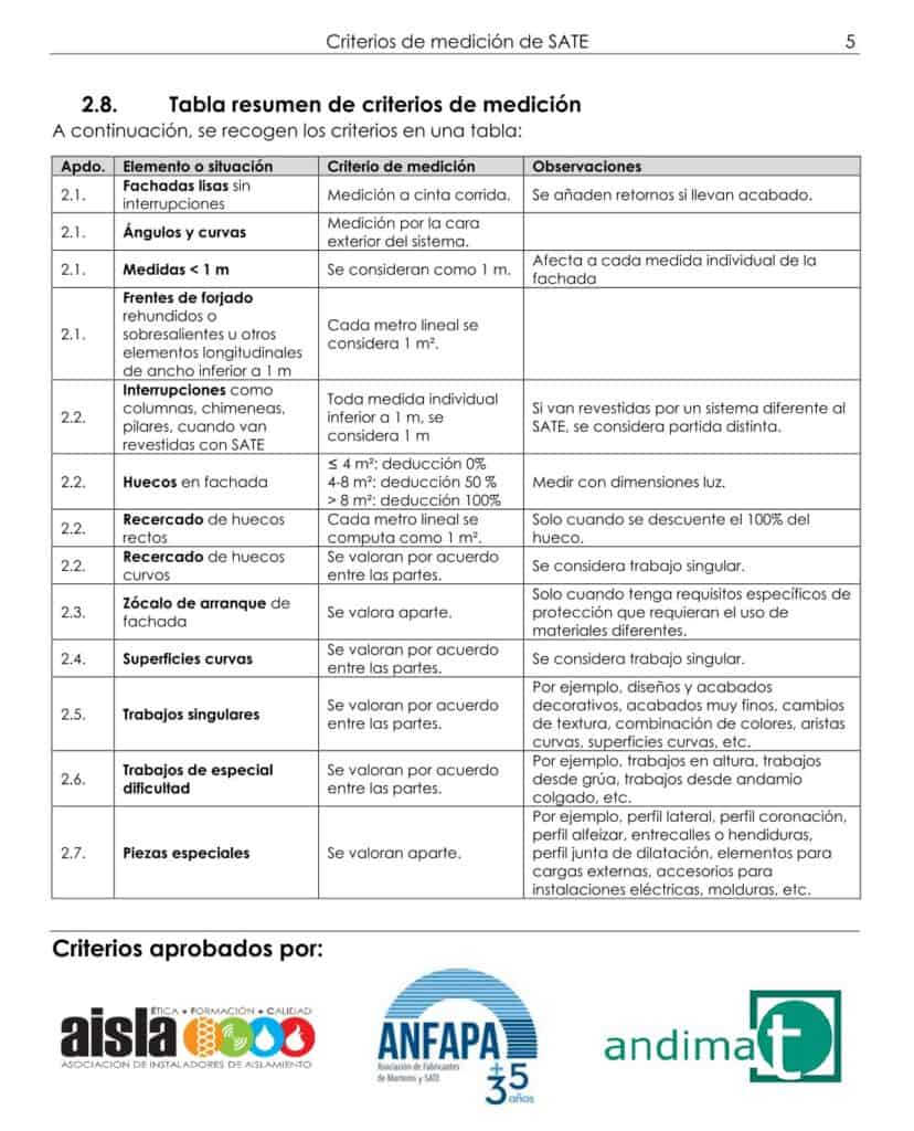 Resumen Criterios Medicion SATE Resumen Criterios Medicion SATE